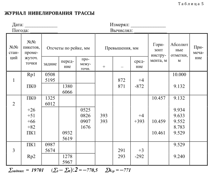 Шкода т56 отметки